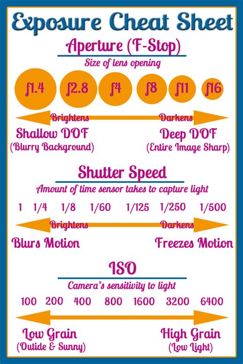 Tv: 14 to 22 seconds. . Photography cheat sheet pocket card pdf